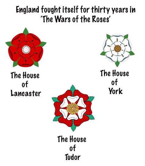 now a way it's a tudor natale|The Red Rose and the White: The Story Behind the Tudor Rose.